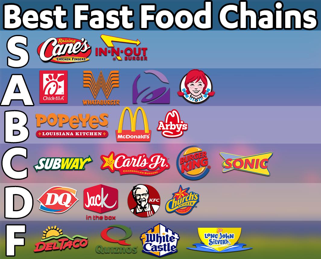 Ludwig On Twitter Official Fast Food Tier List