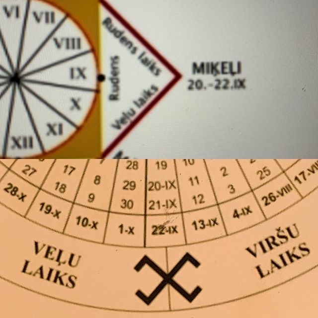 Though the old cultures of my Hungarian side are lost to me, I’m grateful to still be in touch with those of my Latvian side, albeit disjointed by the different seasonality of another place. At this seasonal time of year in Australia we experience season… ift.tt/2OfMRSc