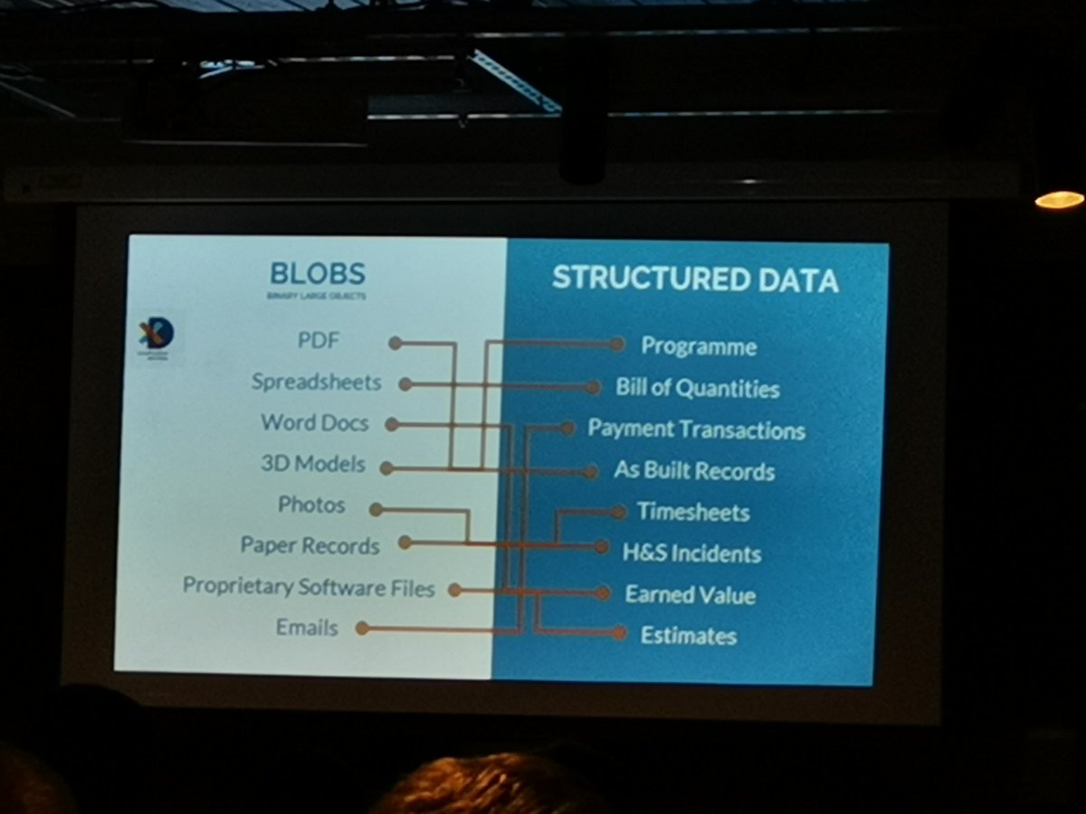 Ranjith_K_S's tweet photo. Need for machine readable data in the construction sector. Explained by @MattOsmentBIM at #3drepo #britishinformationmodelling https://t.co/LzhHwfPu78