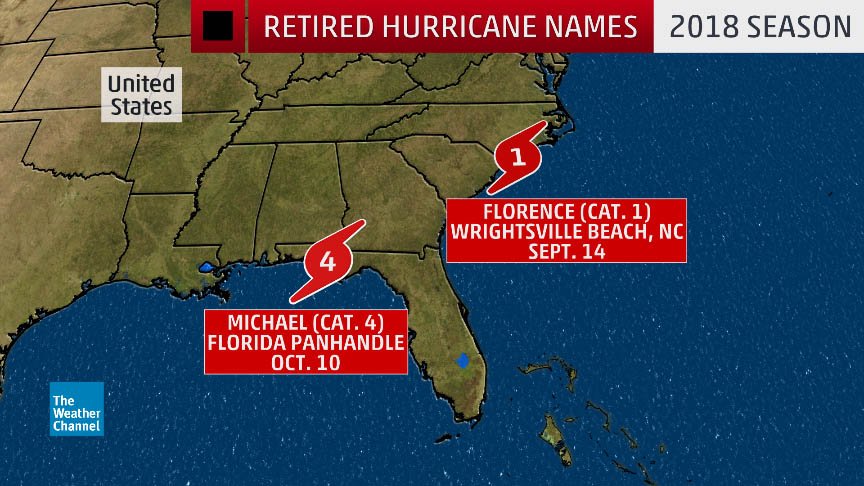 The Weather Channel On Twitter BREAKING The Names Florence And the-weather-channel-on-twitter-breaking-the-names-florence-and