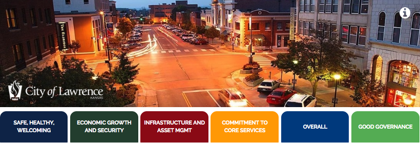 _ResourceX's tweet photo. Lawrence, KS Priority Based Budgeting
.@lawrenceks is determined to create long-term stability in evaluating how resources are used & aligned w/ community priorities.
#OpenPBBData visualization reflects service level #data + alignment w/ priorities. #PBB https://t.co/YHJ3wuKf7V https://t.co/hcWkh0gKrv