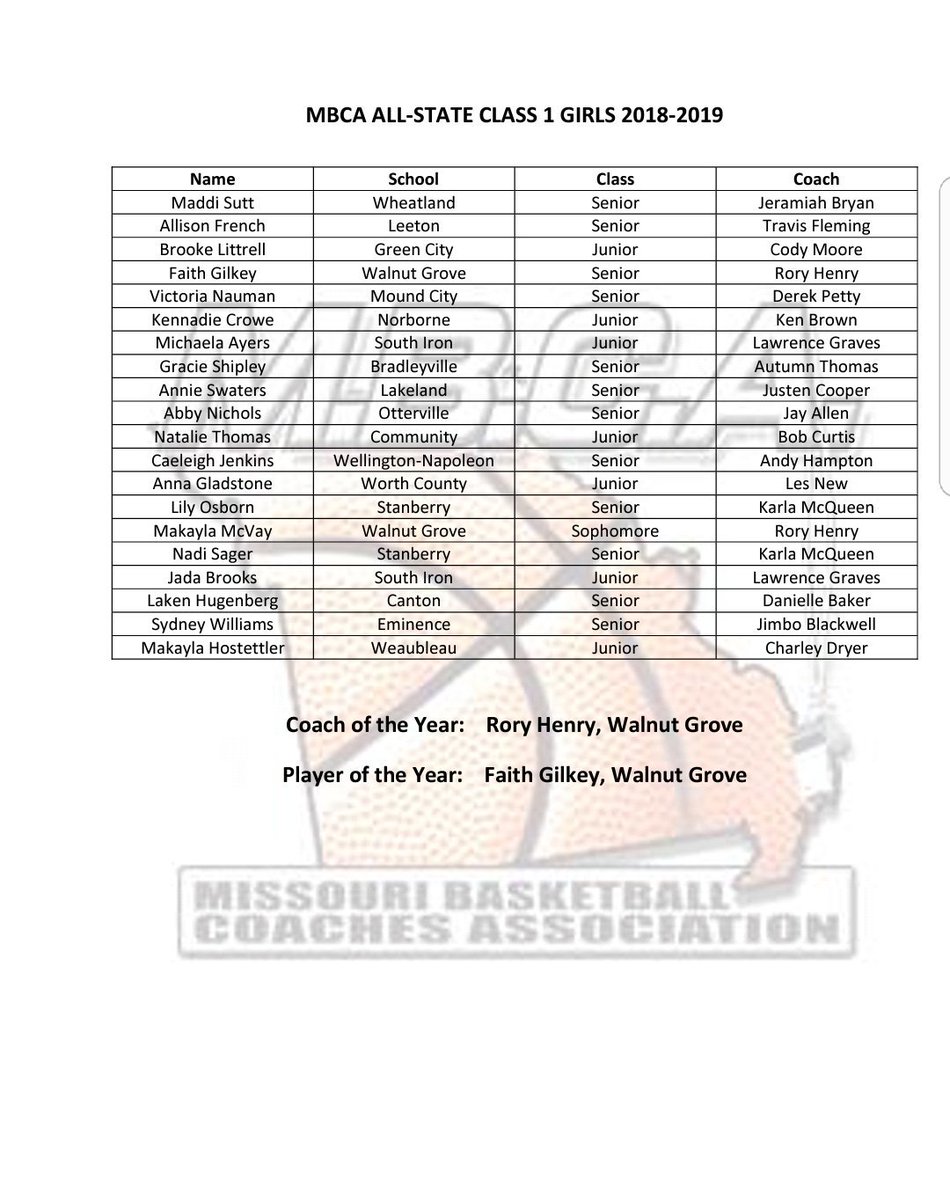 Congratulations to Lady Eagle Gracie Shipley for earning 🏀🏀All-State🏀🏀!!! Well deserved for sure!! CONGRATULATIONS GRACE!! So proud of you!!