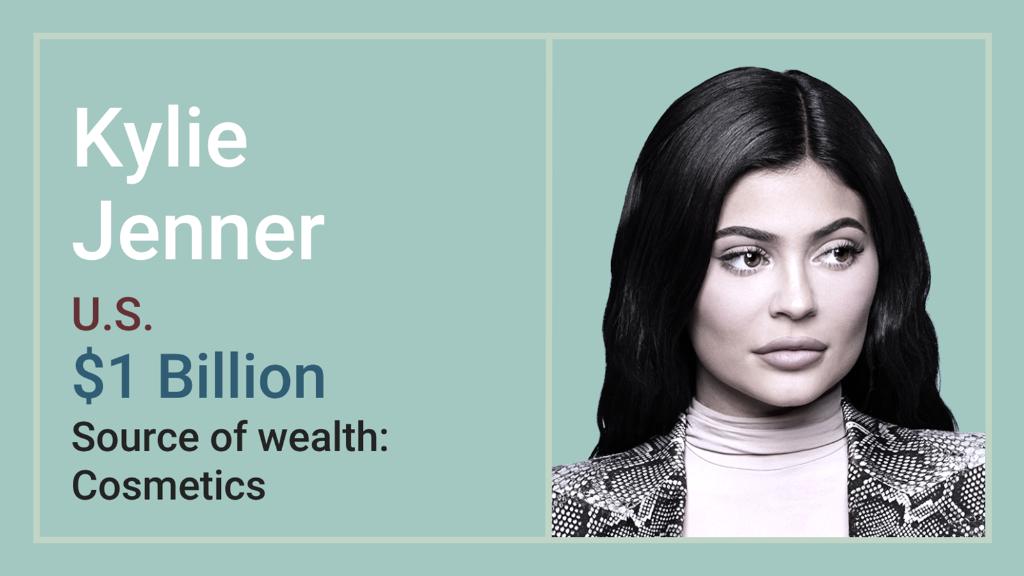 Kylie Jenner Forbes Deutsch - Famous Person