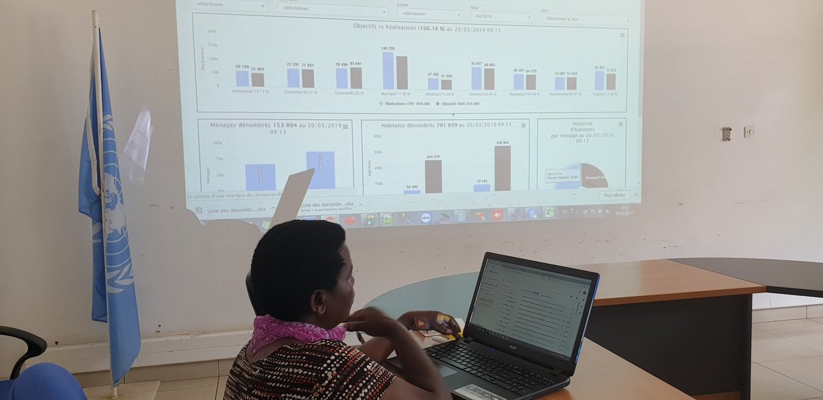 mediabox16's tweet photo. @mediabox16 remercie tous ses ingénieurs pour leur dévouement dans la réussite du premier dénombrement 100% digital au #Burundi. Des équipes @minisante  @PNUDBurundi #PNLP #ISTEEBU mobilisée pour une cause: éradiquer le paludisme au #Burundi. https://t.co/DTYGOySOTt