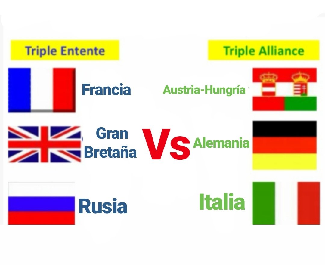 Bandera De Austria Hungria En La Primera Guerra Mundial