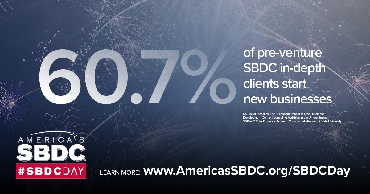 As a result, almost 15,000 businesses were started by SBDC clients from 2016-2017 #SBDCDay