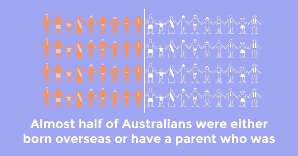 murriyinaar's tweet photo. Today is Harmony Day, where we recognise the United Nations International Day for the Elimination of Racial Discrimination. In light of the devastating attack in Christchurch on Friday, it's even more important.  #everyonebelongs https://t.co/2x80J4zm4x