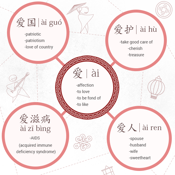 MandarinMadeEZ's tweet photo. There is a thin line between love and hate...and illness.
Learn the language of love, in Mandarin, with our weekly toolkit word. #MandarinChinese #ChinesePod https://t.co/9g6h1CfbGd