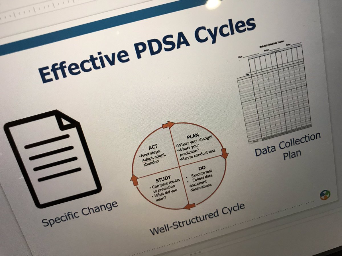 DKriedeman's tweet photo. The room is buzzing with conversation about what to do during the act phase of a PDSA cycle. “ Do we adopt, adapt, or abandon our change idea?  HMW run cycles to learn rapidly on our work? #COREimprovers #ImprovementScience https://t.co/sH4BAqkgv2
