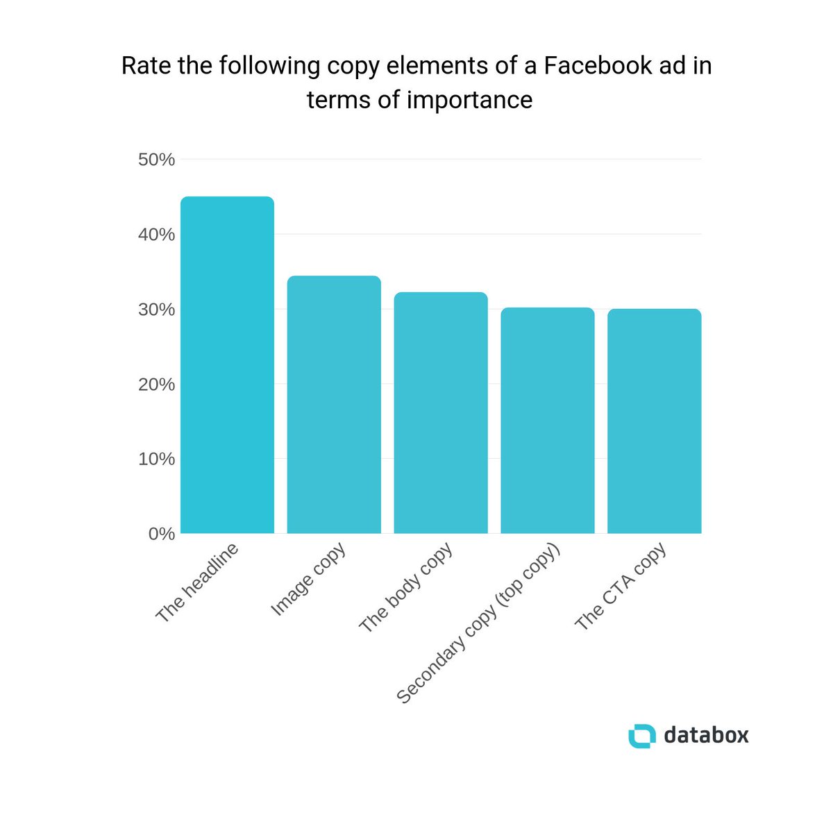 Databox tweet media