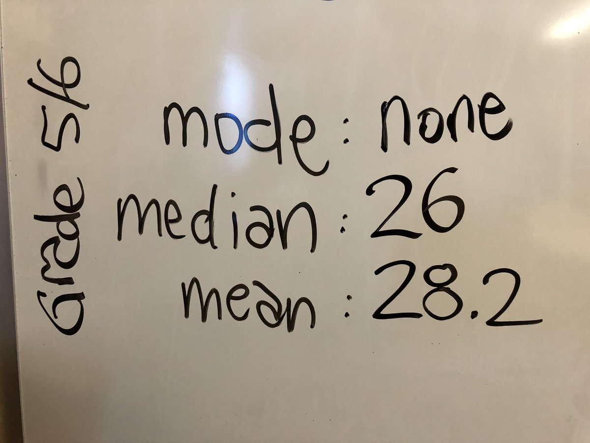 MrKSDyck's tweet photo. Great start to our #DataManagement unit today! Grade 5/6s @PortWellerPS analyzed and graphed this season of Dyckโs #HockeyNightInCanada. Decisions about #DisplayingData #NoticingTrends #DoubleLineGraphs #MeasuresOfCentralTendency @MarkChubb3 @TeatherBoard https://t.co/04dNFHSsDT