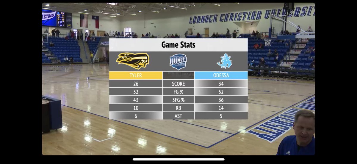 kjmcky1's tweet photo. #strong half for the @OdessaCollege #OCLadyWranglers. #Road2Lubbock #njcaatv https://t.co/kKzVXlfmth