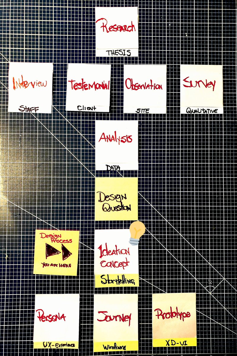 BiniBinidesign's tweet image. A  design process that evolves everyday. @DesignExchange #bondless #DesignForInclusion