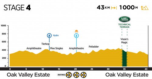 CathHPrice's tweet photo. 43k timetrial for #teamSappi today but don't let it fool you... It's going to be hot 🔥 @CapeEpic @jowettscycles @best4_sports @SappiSouthernA #untamed https://t.co/Jaw1PX3Kug