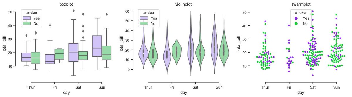 黒木玄 Gen Kuroki בטוויטר 統計 Julia言語 Boxplot Violinplot Swarmplotの実例 ソースコード T Co Zkkg9k4lz3 Juliaでもseabornをpythonで使うときとほぼ同じ感じで使えます グラフのプロットの仕方の学習コストはものすごく高いので すでに習得済み