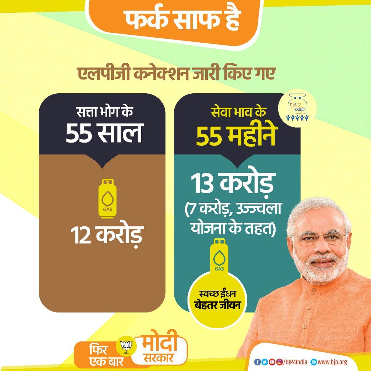 RashtraManthan's tweet photo. फर्क साफ है.
#ModiHainTohMumkinHain.
@BarodRakhi
@Erpandeyrohit
@rahulchaturvedl
@drkandoi
@iNarendraPawar
@KapilPatilMP
@DombivlikarRavi
@BJP4Maharashtra
@BJP4India
@Dev_Fadnavis
@poonam_mahajan
@iYogeshTilekar https://t.co/tBjF89AxXx