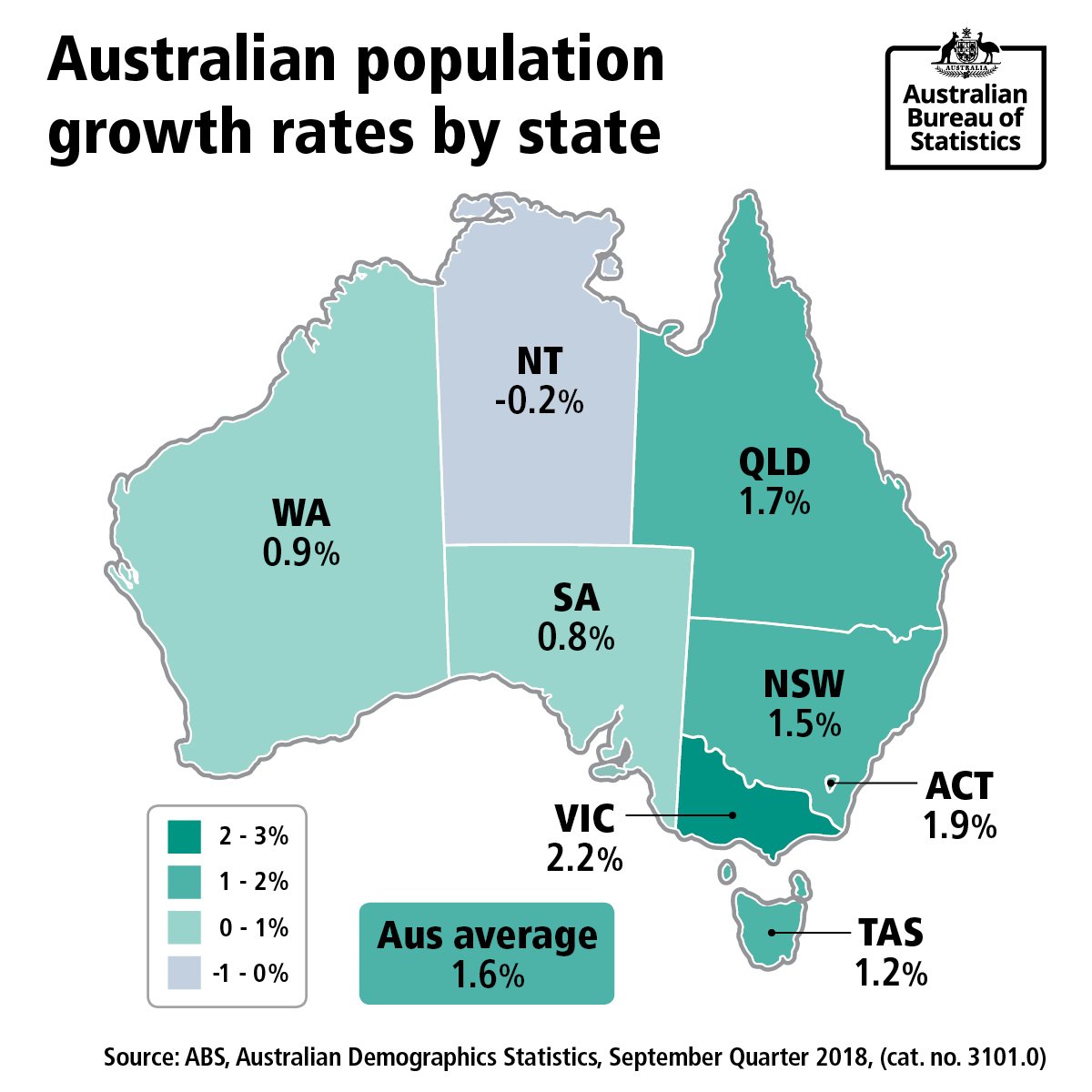 Australian Bureau of Statistics on Twitter "Australia's population has