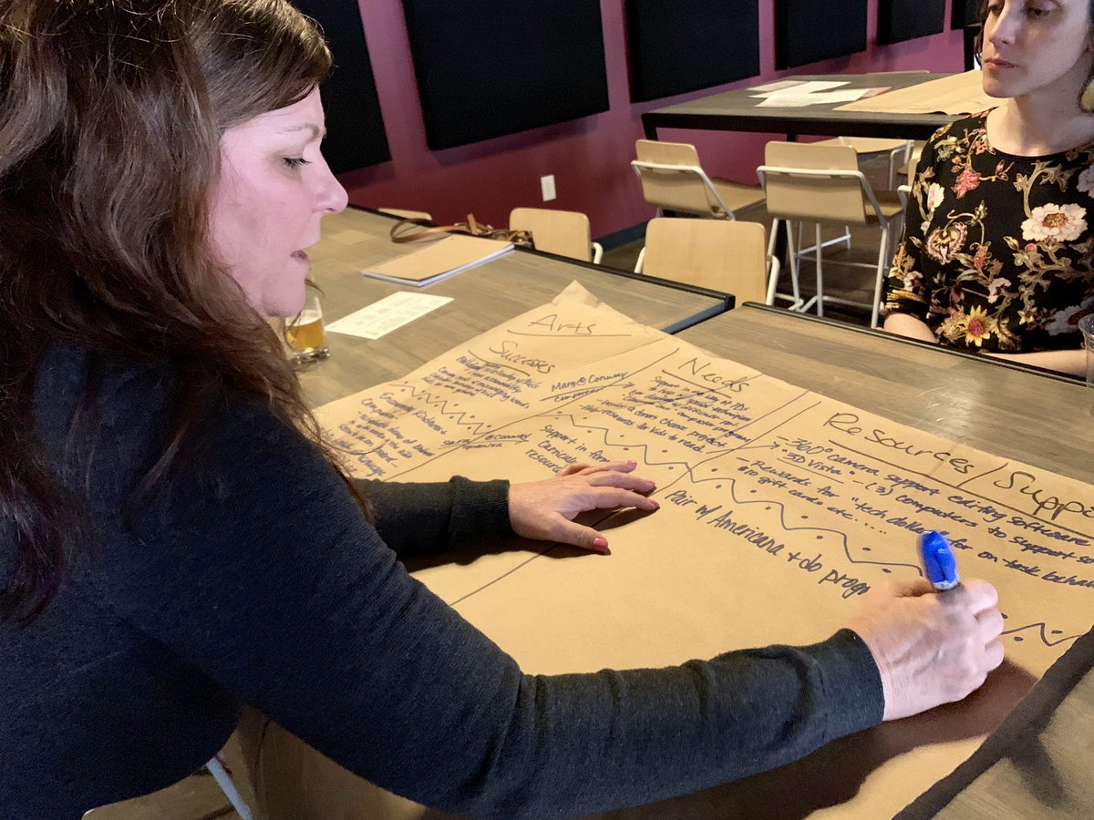 bruinsphoto's tweet photo. Last #JCPSSchoolStartup all-cohort meeting @gravelybrewing before Demo Day! We met in content-specific groups to identify successes, needs, and resources/supports for the final stretch. Lots of great conversations on how to best serve our students. #designthinkingforeducation https://t.co/OJm7Xz7nHm