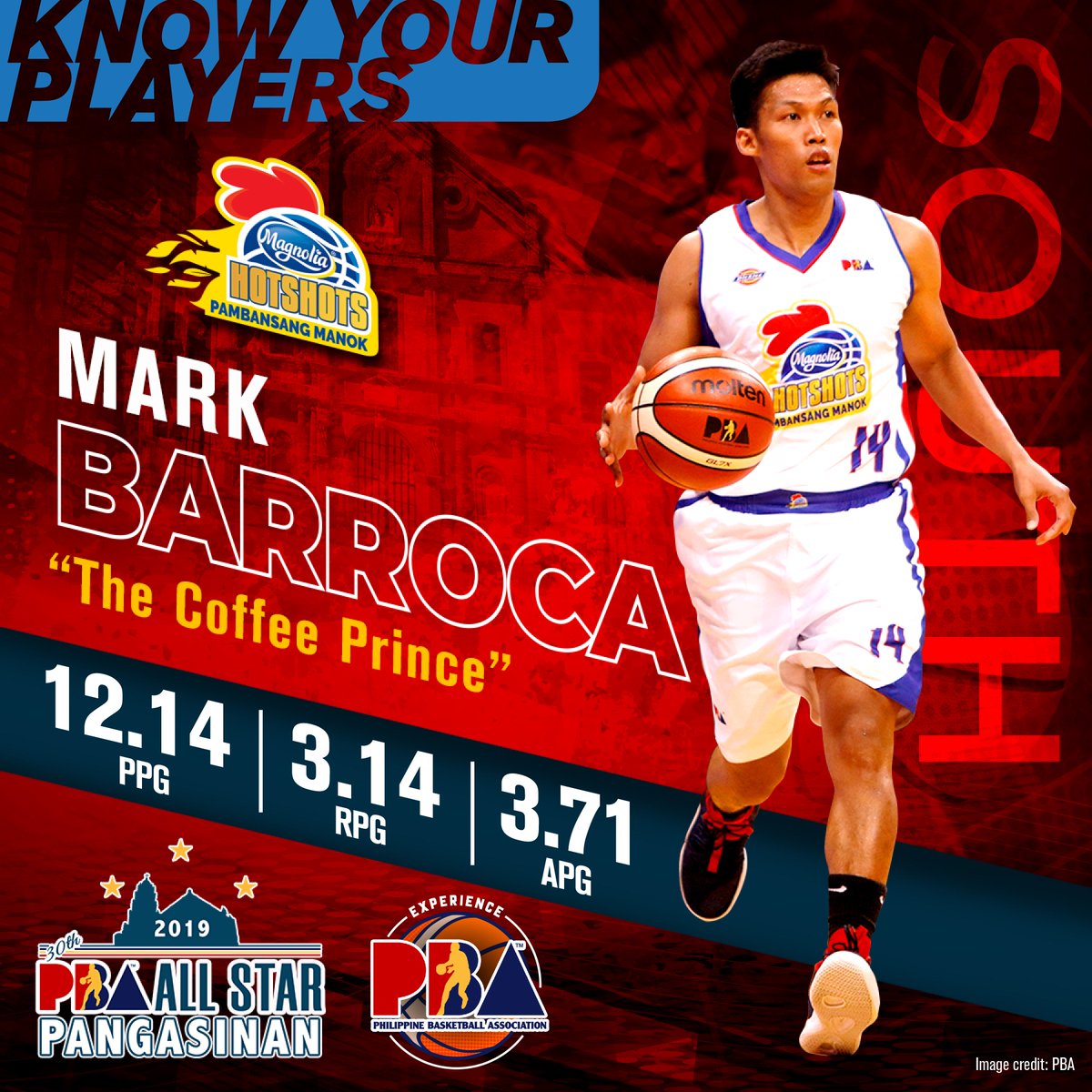 ExperiencePBA's tweet photo. The South has a whole set of arsenal with the speed, agility, defense, and scoring of PBA 2018 Governors Cup Finals MVP, Magnolia Hotshot's Mark Barroca.
#ExperiencePBA #PBAAllStar2019 #SouthSquad #MVP https://t.co/ashXwo2mtY