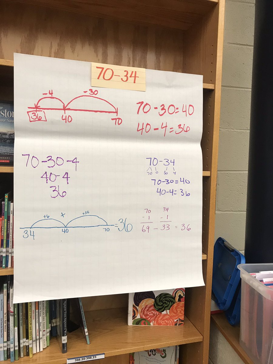 MathCoachChris's tweet photo. Teachers practicing their jump, split, and other “non traditional” strategies tonight! #teachingnumber @Edukatemm https://t.co/pnDRLgnWgE