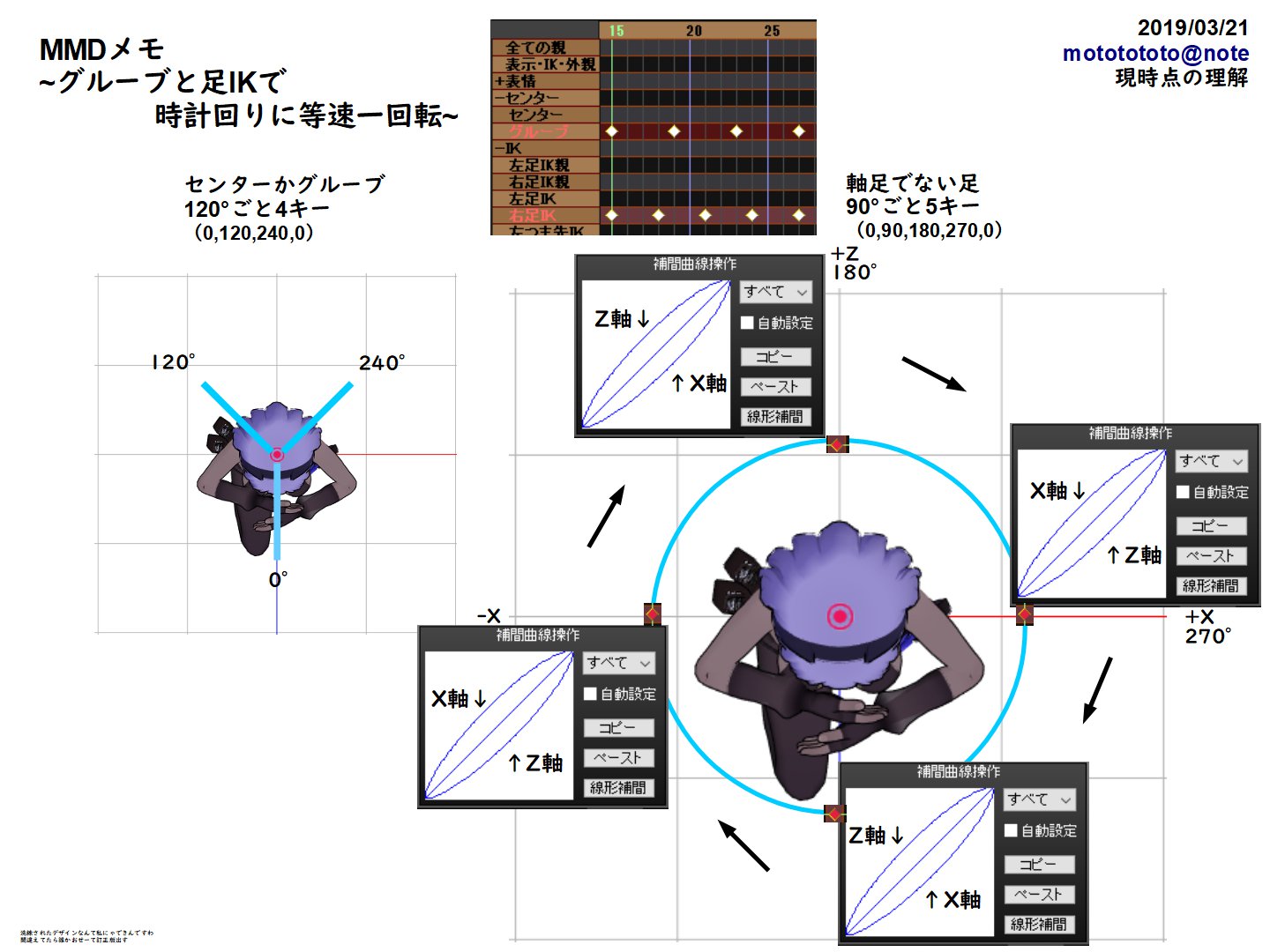 Mmdモーションメモ Twitter