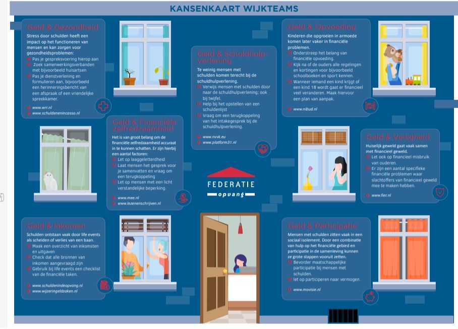Werk je in de wijk? Schulden voorkomen of bespreekbaar maken? Gebruik de 'Kansenkaart'van de Federatie Opvang! opvang.nl/site/item/hulp…