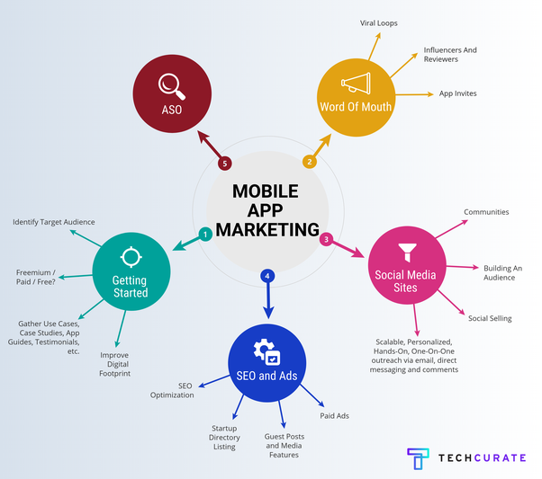 Tech_Curate's tweet photo. What are some marketing strategies for app growth? ➟ https://t.co/7n9mNRqhpR

#seo #digitalmarketing #marketing #socialmedia #socialmediamarketing #business #contentmarketing #branding #webdesign #onlinemarketing #marketingdigital #entrepreneur #website #startup https://t.co/ra8oomhTq0