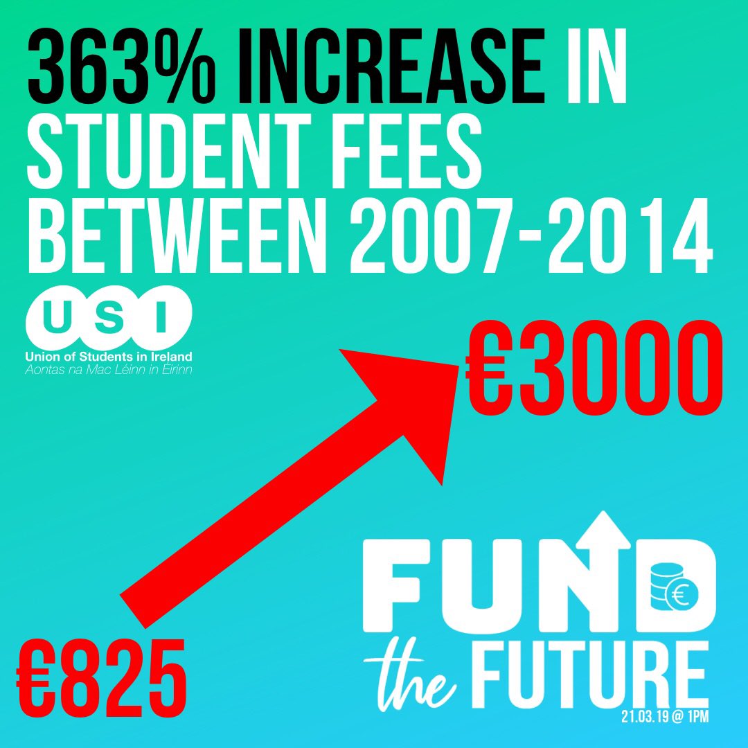 Today, staff and students across the Country will join together to demand change. For far too long students have been exploited by a system that is crumbling due to a managed decline in funding. Today is the day to have your voice heard #FundtheFuture
