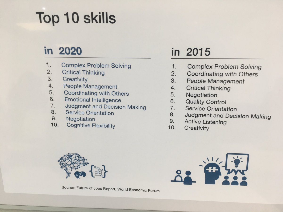 chris__matters's tweet photo. Saw this in a high school team study classroom in Finland ⁦@LSBU_BUS⁩ ⁦@LSBU_Enterprise⁩ ⁦@moorewis⁩ ⁦@JushCarrie⁩ https://t.co/ZhYa9NPpp6