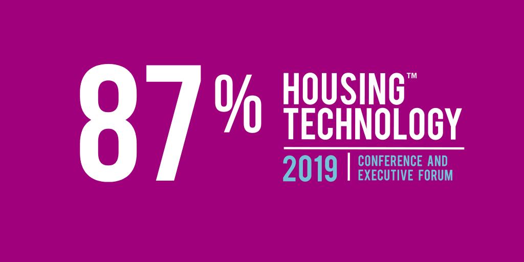 More post-conference survey results: 87% of attendees said they would be likely or very likely to recommend the conference to a friend or colleague. 👍#HousingTech2019 #socialhousing #housing #ukhousing