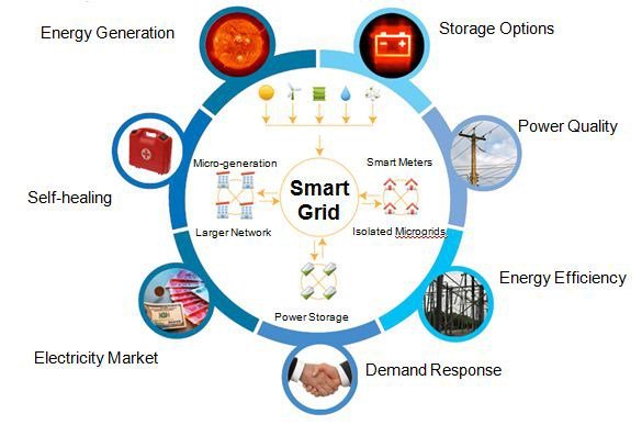 SmartCityexpo's tweet photo. #Britain is one step closer to creating a #smartgrid, after the release of a blueprint for the foundations of an #InternetOfEnergy. ⚡

via @OC_SmartCities 
https://t.co/qtNuVS5ANg
#UrbanEnvironment #Energy #DistributedEnergy #Utilities #Microgrids #SolarPower #ElectricVehicles https://t.co/CFhSx1U6Oe