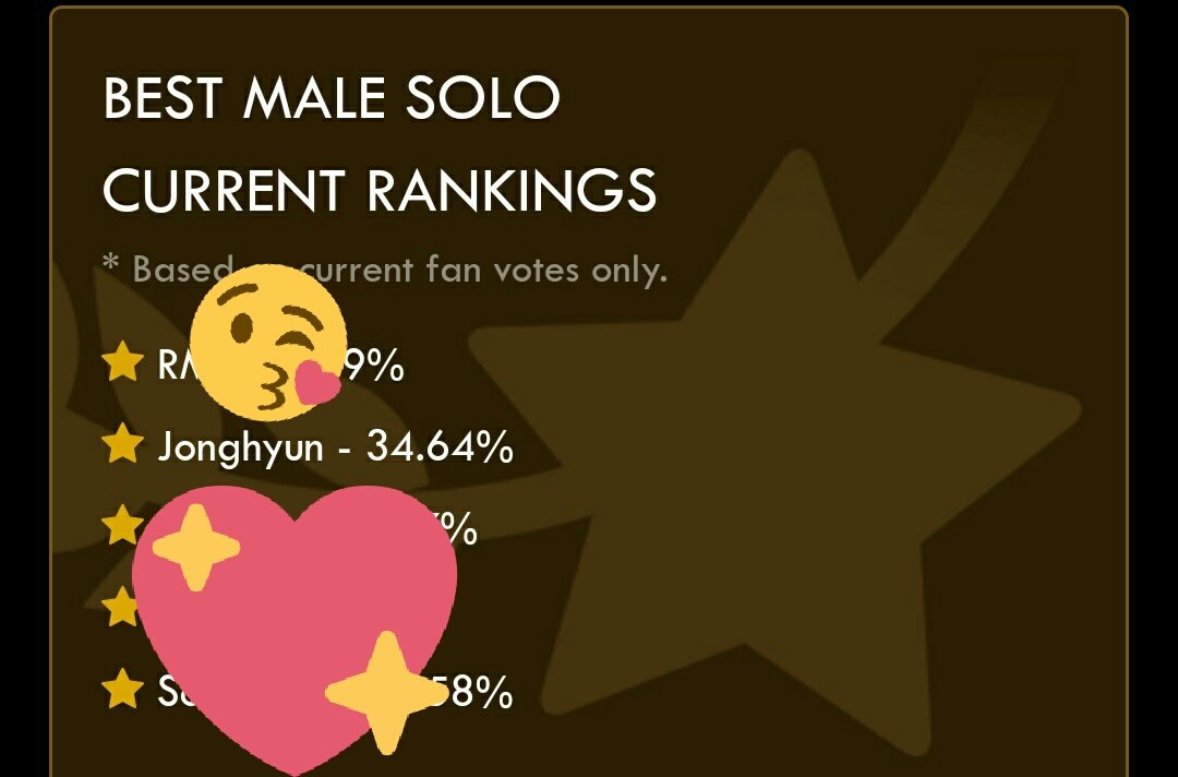 S_Fly07's tweet photo. Vote!Vote!Vote!
#SoompiAwards
#JONGHYUN #SHINee
#TwitterBestFandom #teamshinee https://t.co/GyRSeC7LIp
