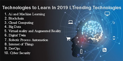 DigitalData4's tweet image. #technology2019