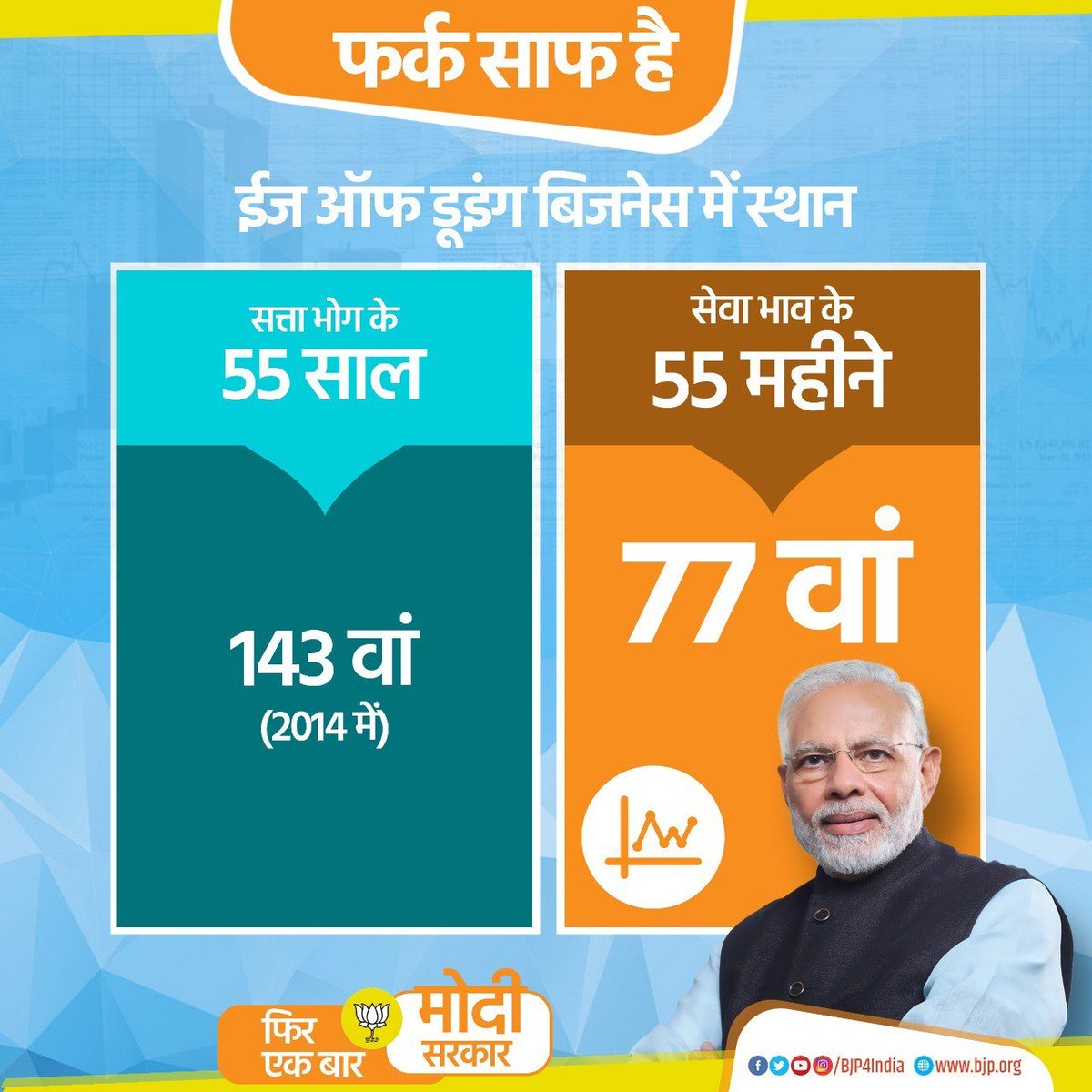 RashtraManthan's tweet photo. फर्क साफ है.
#ModiHainTohMumkinHain.

@BarodRakhi
@Erpandeyrohit
@rahulchaturvedl
@drkandoi
@iNarendraPawar
@KapilPatilMP
@DombivlikarRavi
@BJP4Maharashtra
@BJP4India
@Dev_Fadnavis
@poonam_mahajan
@iYogeshTilekar https://t.co/LjWNJ0LlHC