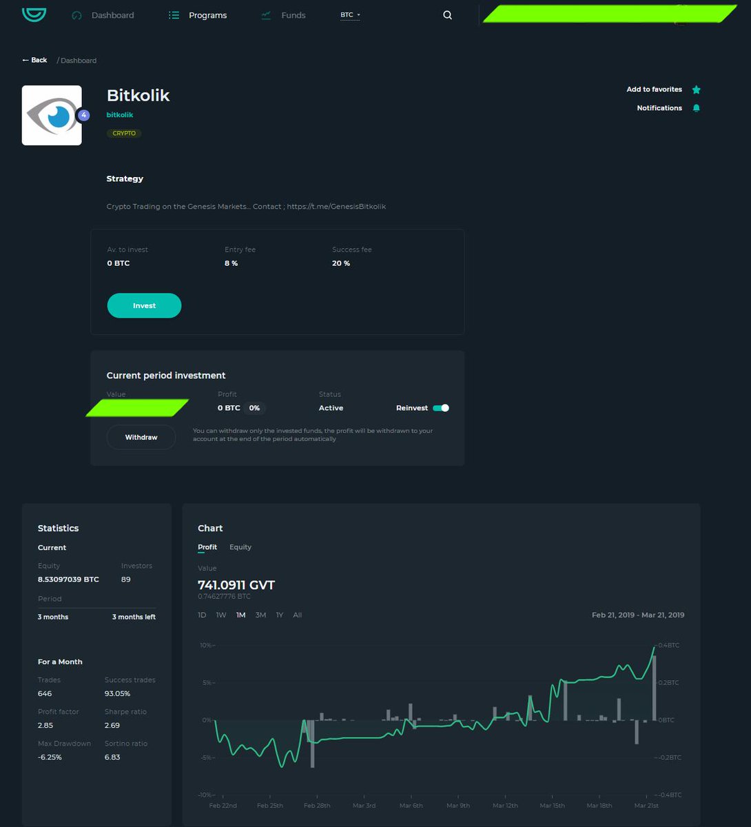 joliwa's tweet photo. $GVT 

#GenesisVisionary

@bitkolik My man-
thanks for this.

Profit ; 3.48 BTC
Deposit; 10.06 BTC
Withdrawals (investors) ; 4.24 BTC
Paid fees (genesis markets) ; 0.76 BTC

Current Balance ; 8.53 BTC https://t.co/YtTfoNrFfC
