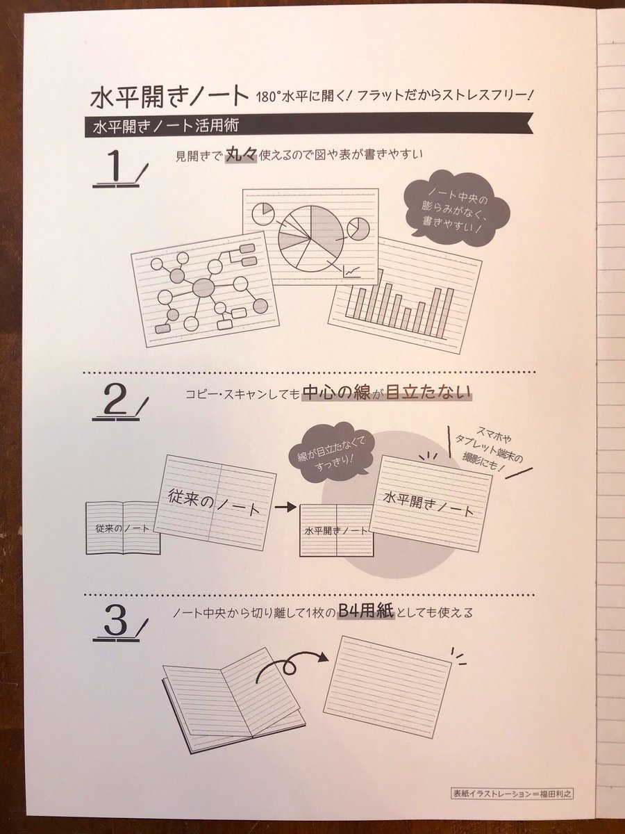 Book Forest 森百貨店 ショウワノートより 新登場 な なんと 福田利之さんの描き下ろしイラストですよっ 学習帳 5mm方眼5種と 水平開きノート A罫 B罫各2種ずつ となります おじいちゃんのノート から生まれた画期的な商品です ステキすぎる