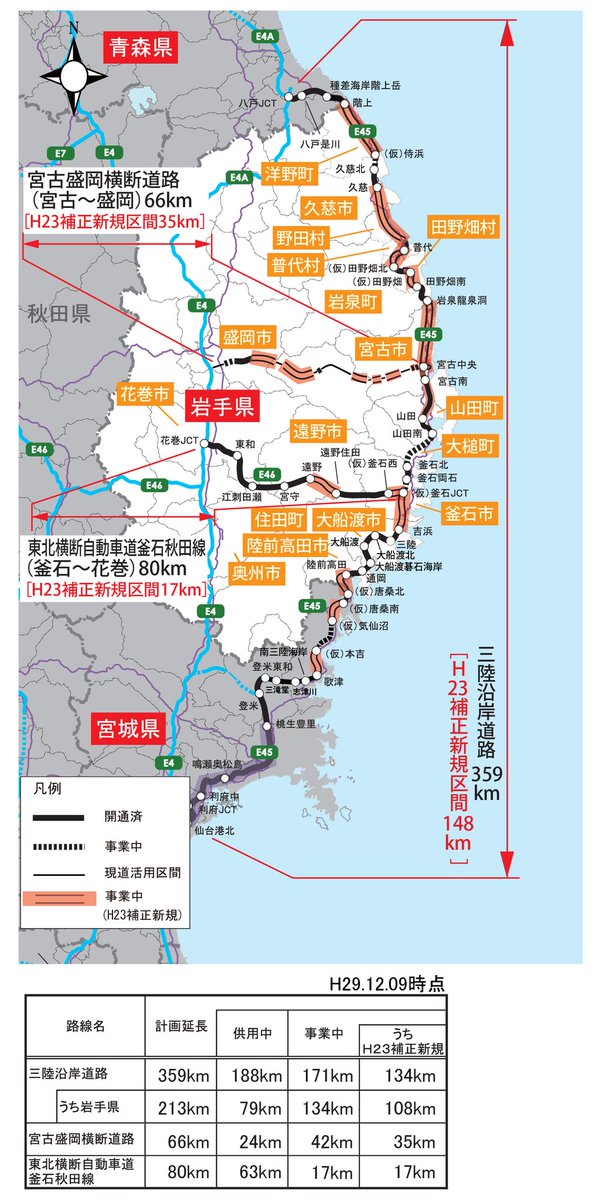 うがいし手洗いするおいでよ岩手 V Twitter 総距離359kmうち岩手県213kmの三陸復興道路においでよ 比較用 福岡 鹿児島 281km 高松 名古屋 361km 京都 広島 365km 名古屋 東京 354km 新潟 東京 337km 山形 東京 385km 福島 東京 292km 仙台 東京 369km 仙台 うがいし手洗いするおいでよ岩手 V Twitter 総距離359kmうち岩手県213kmの三陸復興道路においでよ 比較用 福岡 鹿児島 281km 高松 名古屋 361km 京都 広島 365km 名古屋 東京 354km 新潟 東京 337km 山形 東京 385km 福島 東京 292km 仙台 東京 369km 仙台