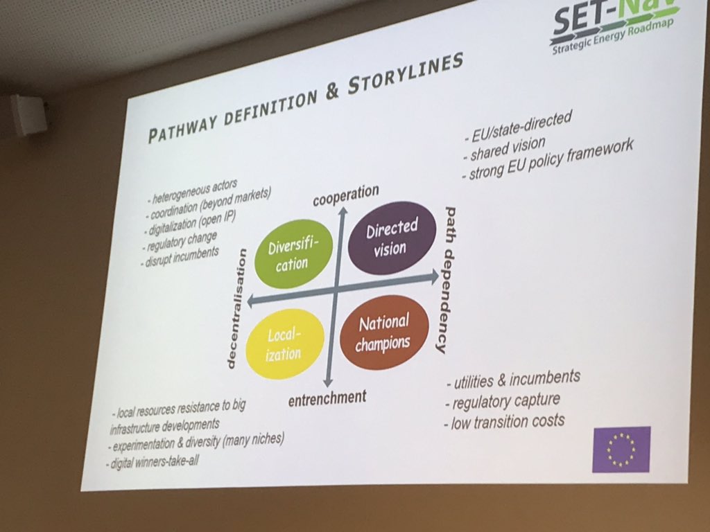 ruudegging's tweet photo. @FoEE_Antoine @SET_Nav @SETPlan_eu @CEPS_thinktank https://t.co/ohd826jgxK