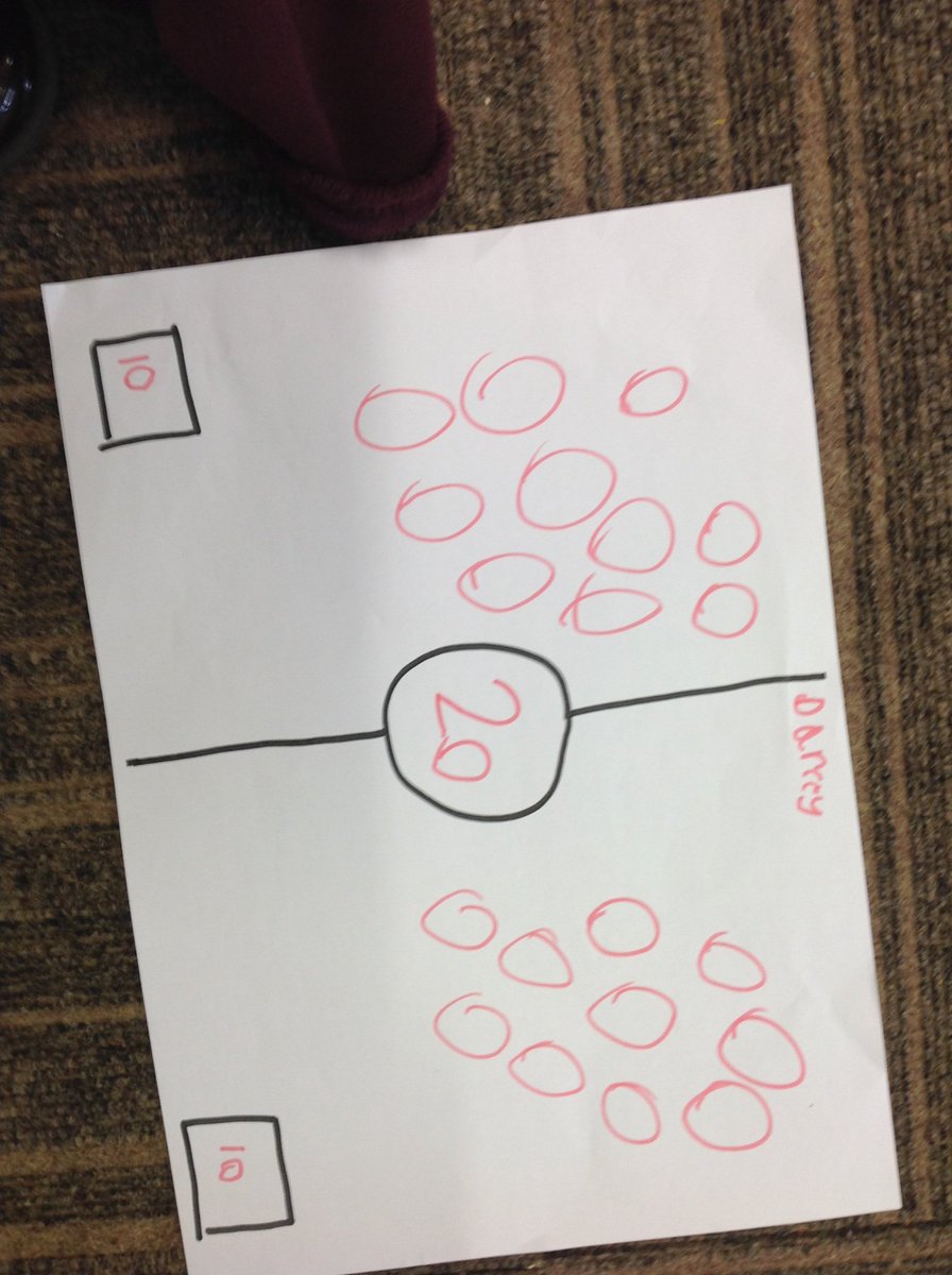 LadybirdIOE's tweet photo. Ladybird class enjoyed their Enabling Enterprise Day. They came up with lots of new games and had fun playing football against Mrs Chambers! https://t.co/EEWu9lPemE
