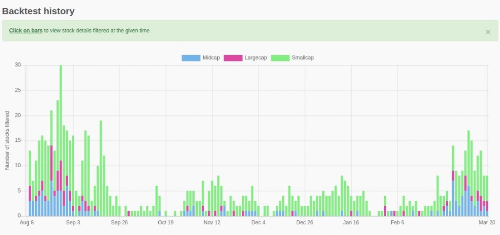 Chartink.com tweet media