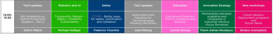 covrproject's tweet image. Don&apos;t miss COVR&apos;s #ERF2019 Workshop today about better ways for safety, certification and validation in Salon B at 14:00-
15:30. We look forward to seeing you there! #safety #collaborative #robots #ERF2019