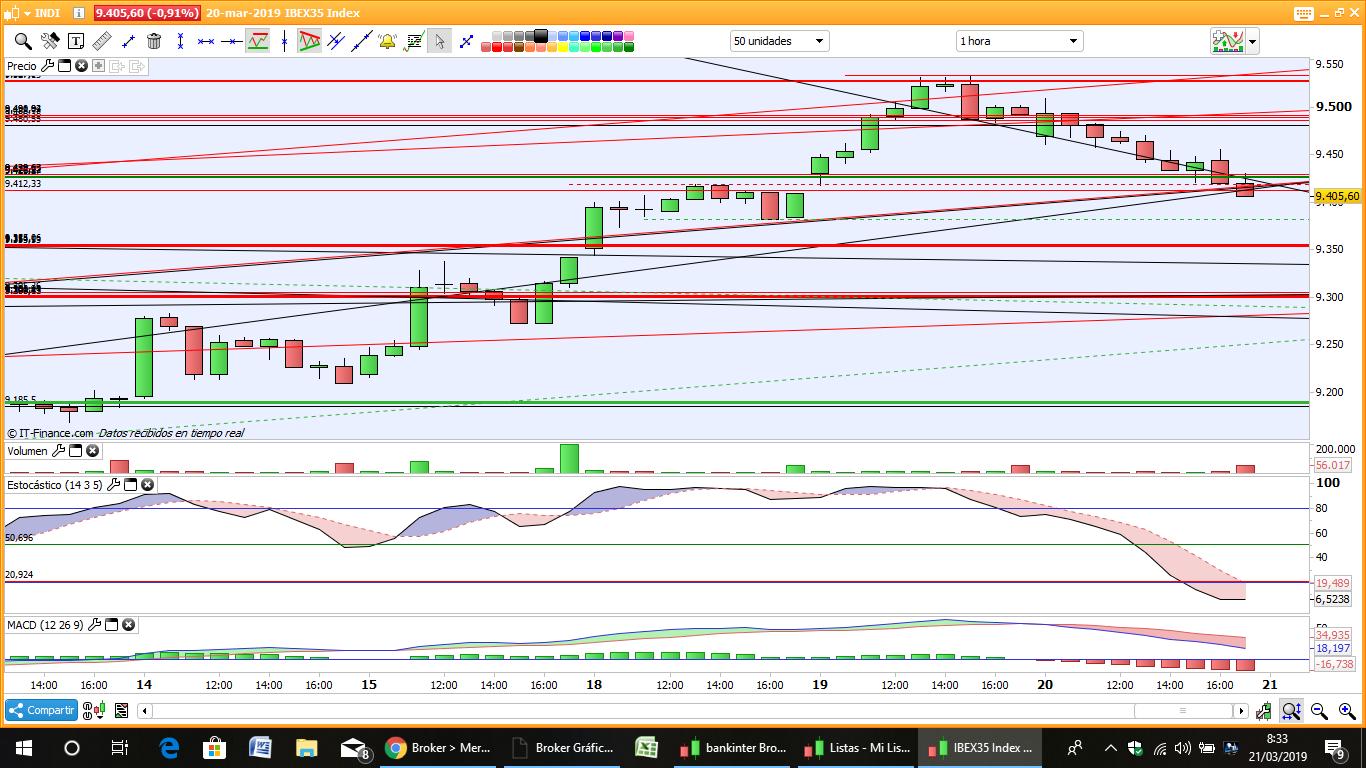 GRAFICOS IBEX - Página 25 D2KoSt-XQAA3B7X