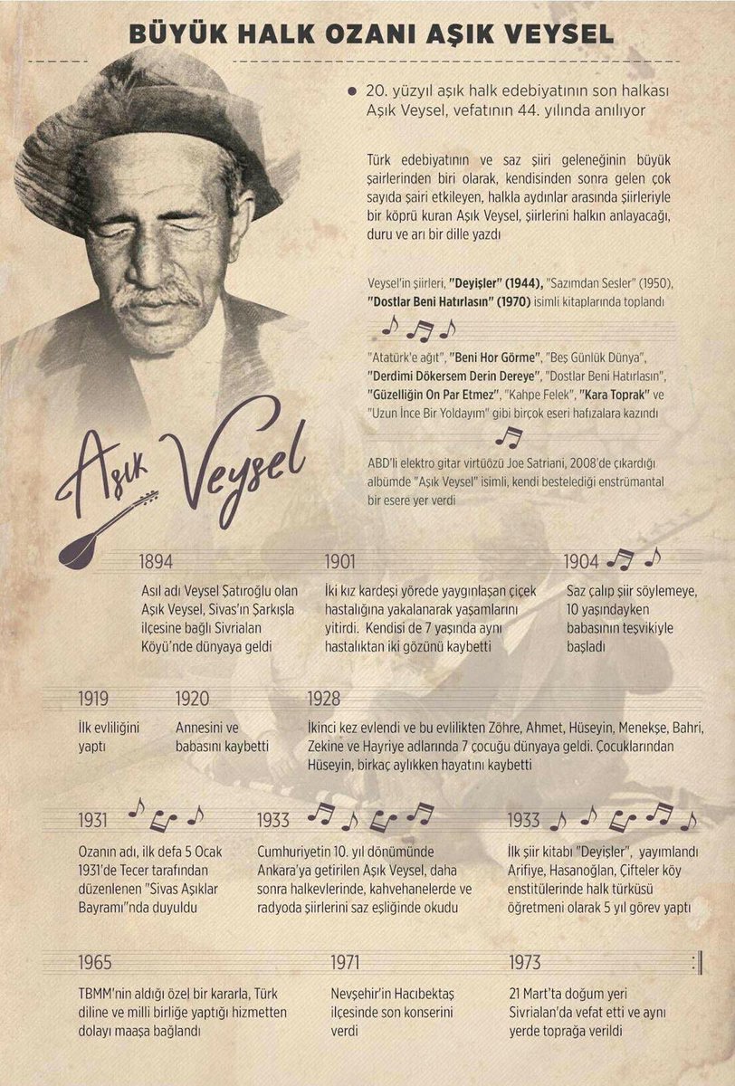 profaligur's tweet photo. 21 Mart 1973'te aramızdan ayrılan halka mal olmuş ve deyişleri ile sürekli terennüm edilen Büyük Halk Ozanımız #AşıkVeysel'i vefat yıl dönümünde rahmetle anıyorum. https://t.co/2tc2RnDQiC