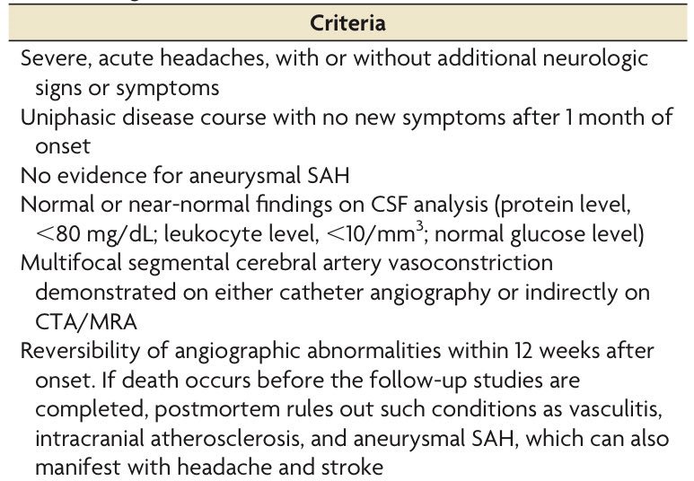 Reversible Cerebral Vasoconstriction Syndrome