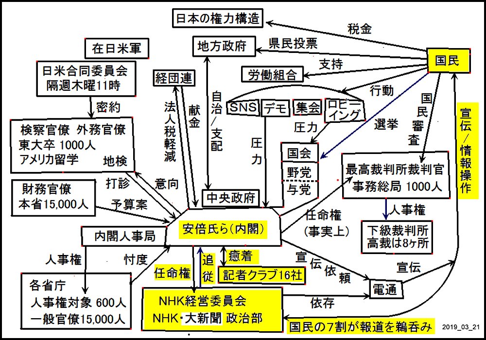 コモンセンス 英語