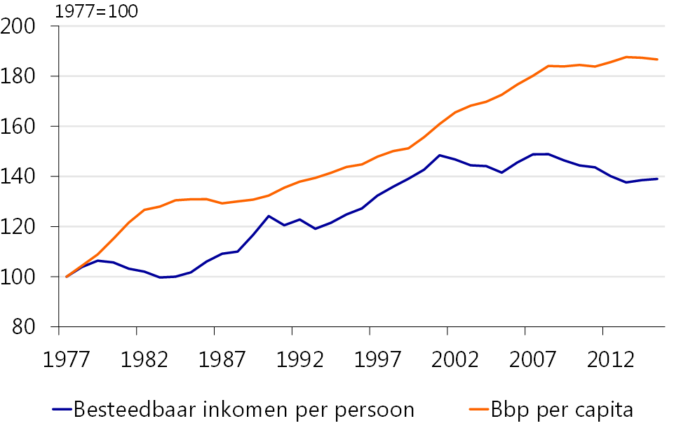 ceezke's tweet photo. Een stukje duiding bij de #verkiezingsuitslag https://t.co/IR4mxjfOvx