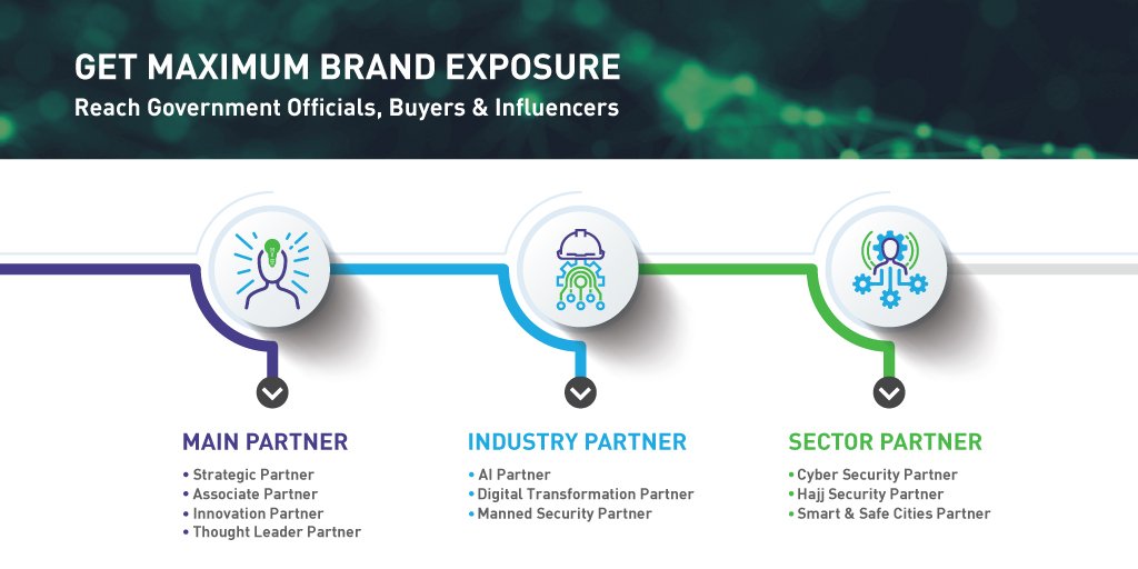 Fuel brand recognition &amp; become the go-to partner in the biggest security market in the ME. We offer partnership opportunities for premium brand exposure &amp; maximum engagement w/ security stakeholders in #SaudiArabia. 🔎bit.ly/2TOFnvi 
#nationalsecurity #cybersecurity #AI