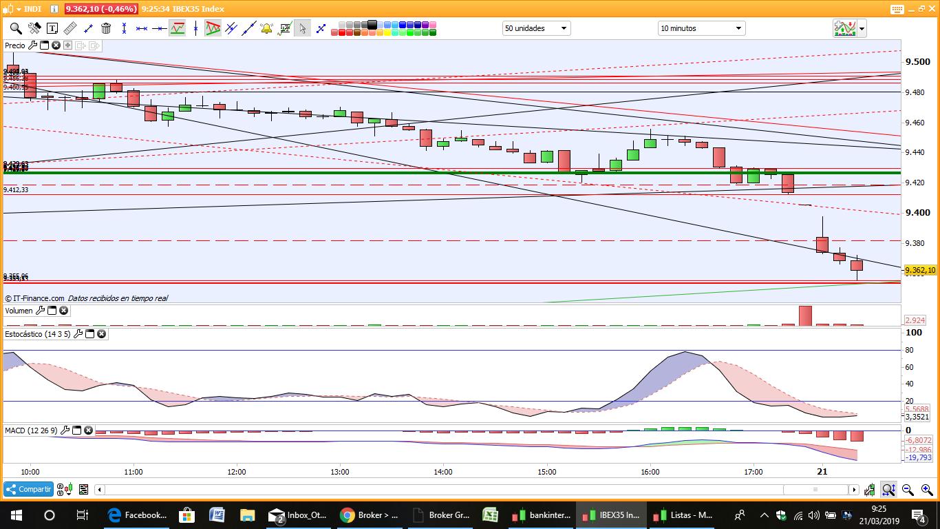 GRAFICOS IBEX - Página 25 D2KzrKmXgAAjDuK