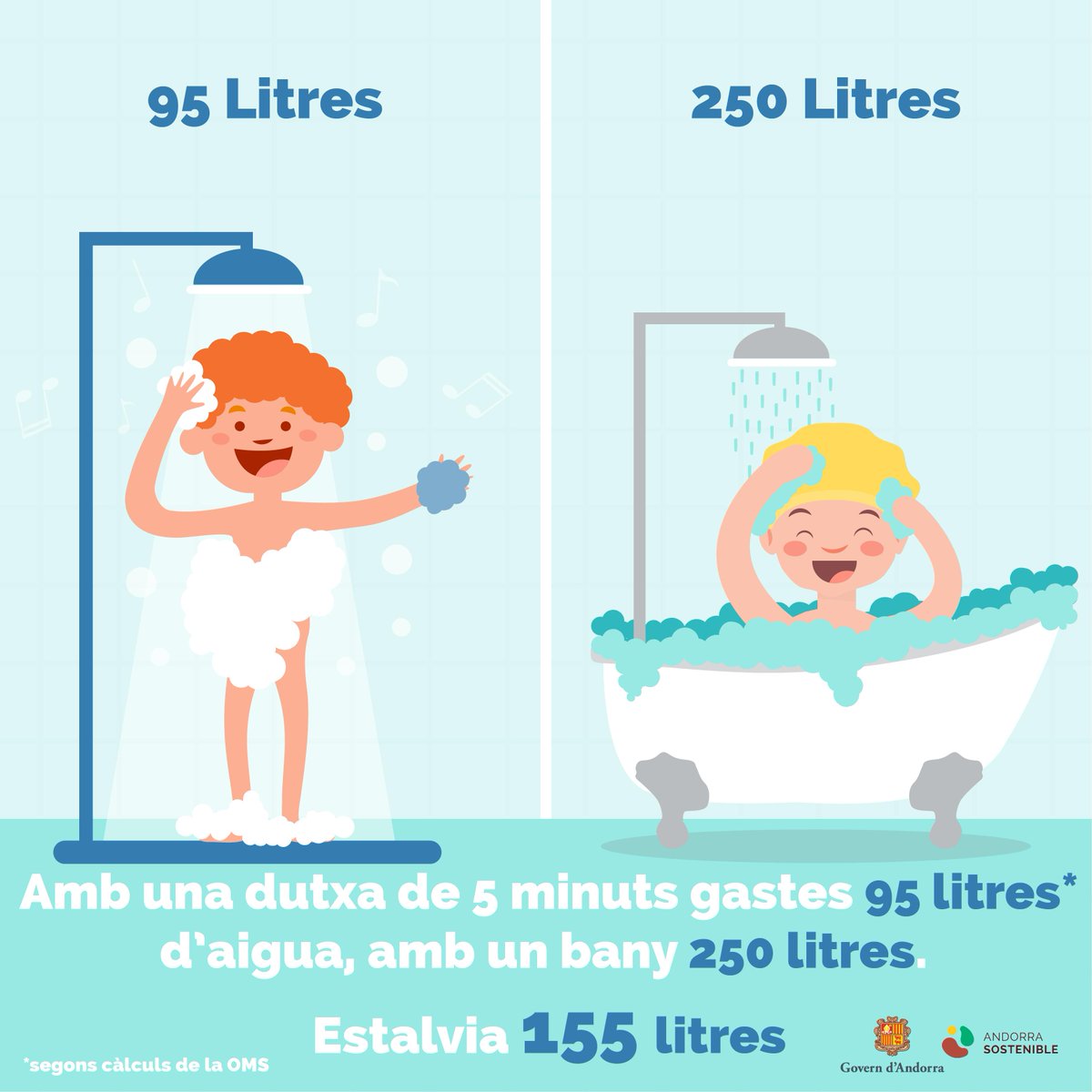 Saps com pots estalviar aigua❓❓

Estalvia més de 155 litres d'aigua💧💧 seguint aquest petit consell.

I recorda que aquest divendres 22 de març és el💧 Dia Mundial de l'Aigua💧

#andorrasostenible <a href="/GovernAndorra/">Govern d'Andorra</a>  #aigua #ODS6 #DiaMundialAigua #22M