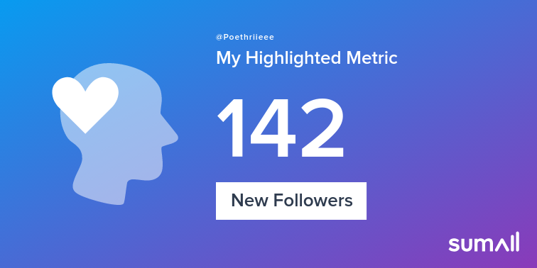 Poethriieee's tweet photo. My week on Twitter 🎉: 142 New Followers. See yours with https://t.co/pVx4T3TYGg https://t.co/Ze8HVP6nz1